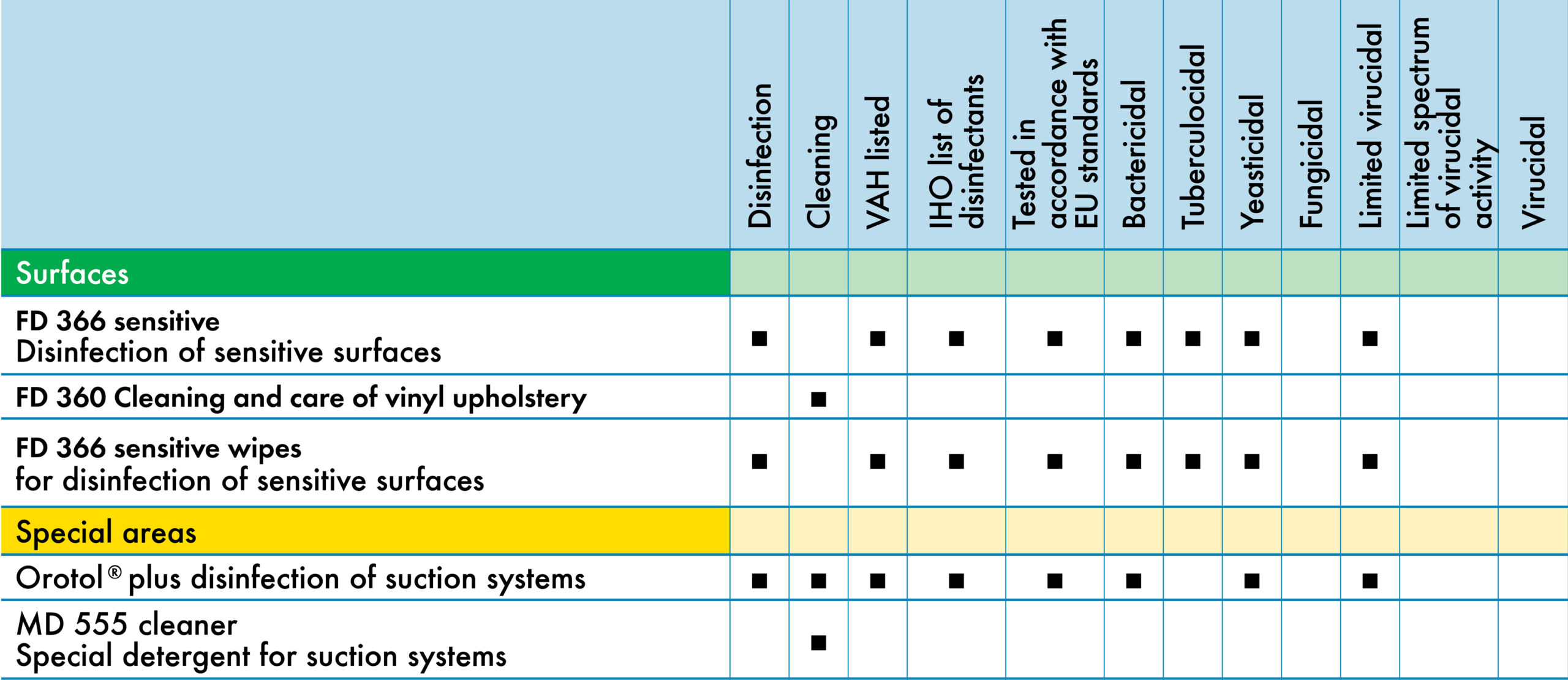 Durr-solutions-table-AU Durr-solutions-table-AU